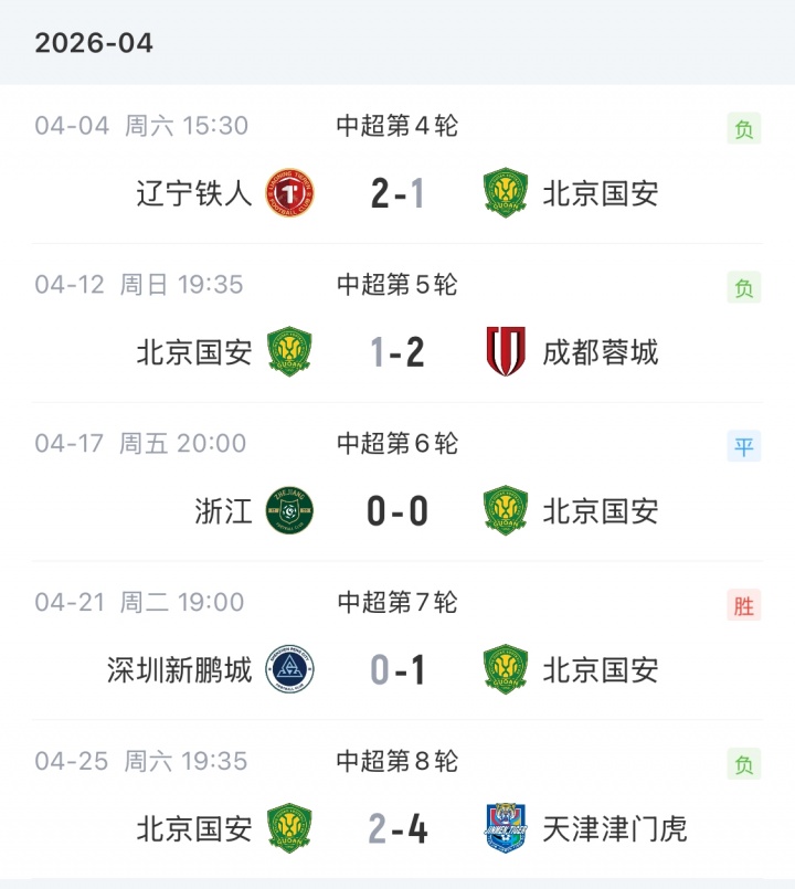 乐鱼体育app下载-直播吧：虽然近况不佳，但国安、浙江队暂无换帅计划
