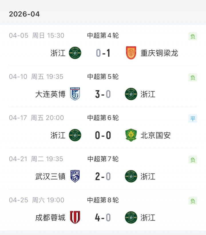 乐鱼体育app下载-直播吧：虽然近况不佳，但国安、浙江队暂无换帅计划